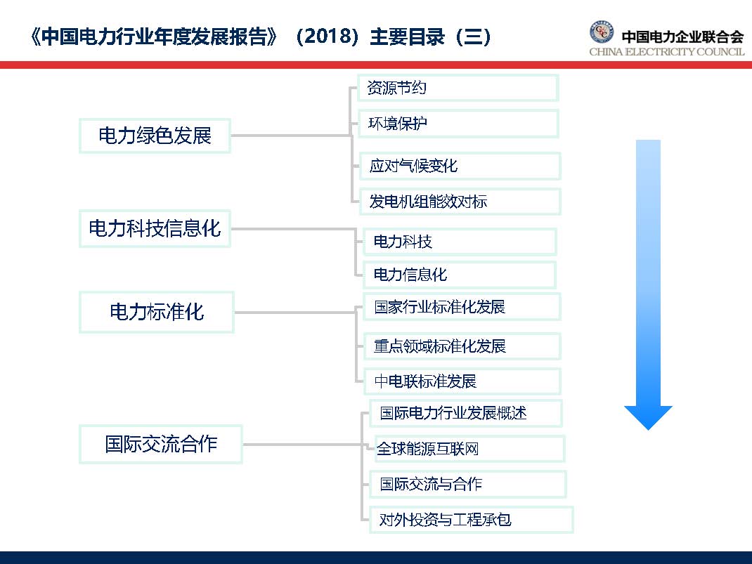 中国电力行业年度发展报告2018_页面_09.jpg