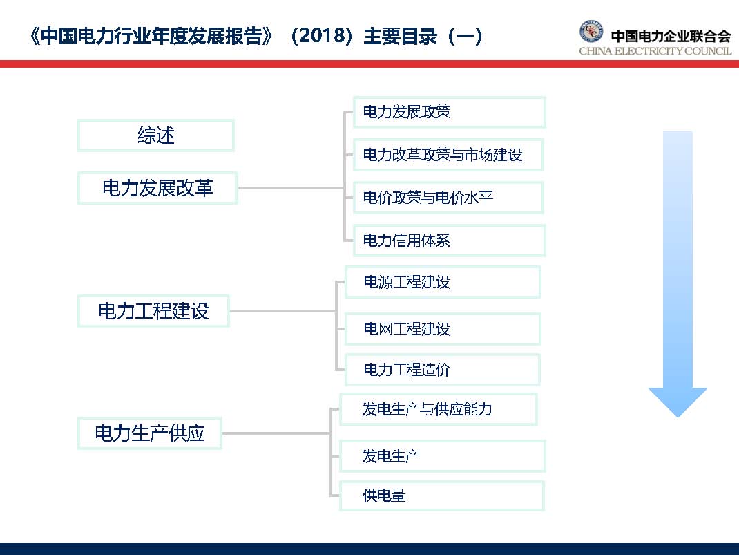 中国电力行业年度发展报告2018_页面_07.jpg