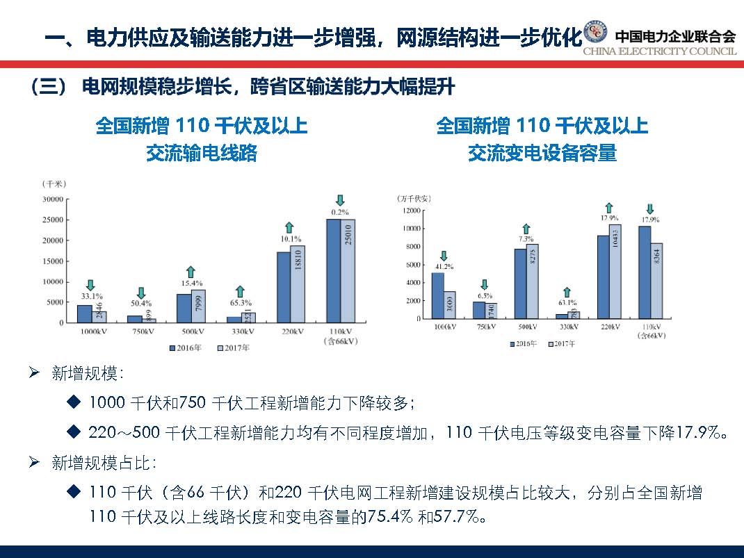 中国电力行业年度发展报告2018_页面_20.jpg