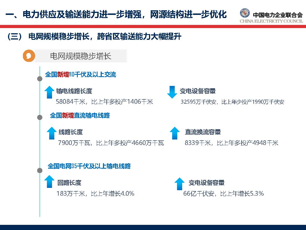 中国电力行业年度发展报告2018_页面_19.jpg