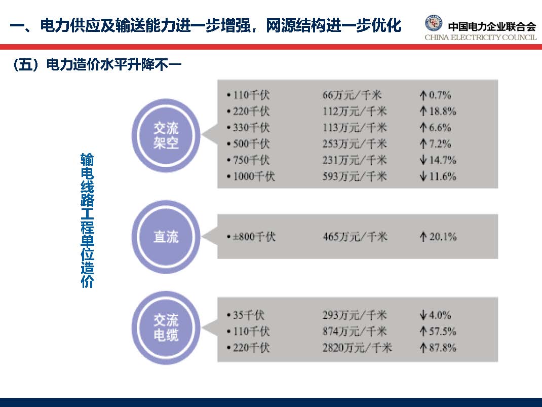 中国电力行业年度发展报告2018_页面_25.jpg