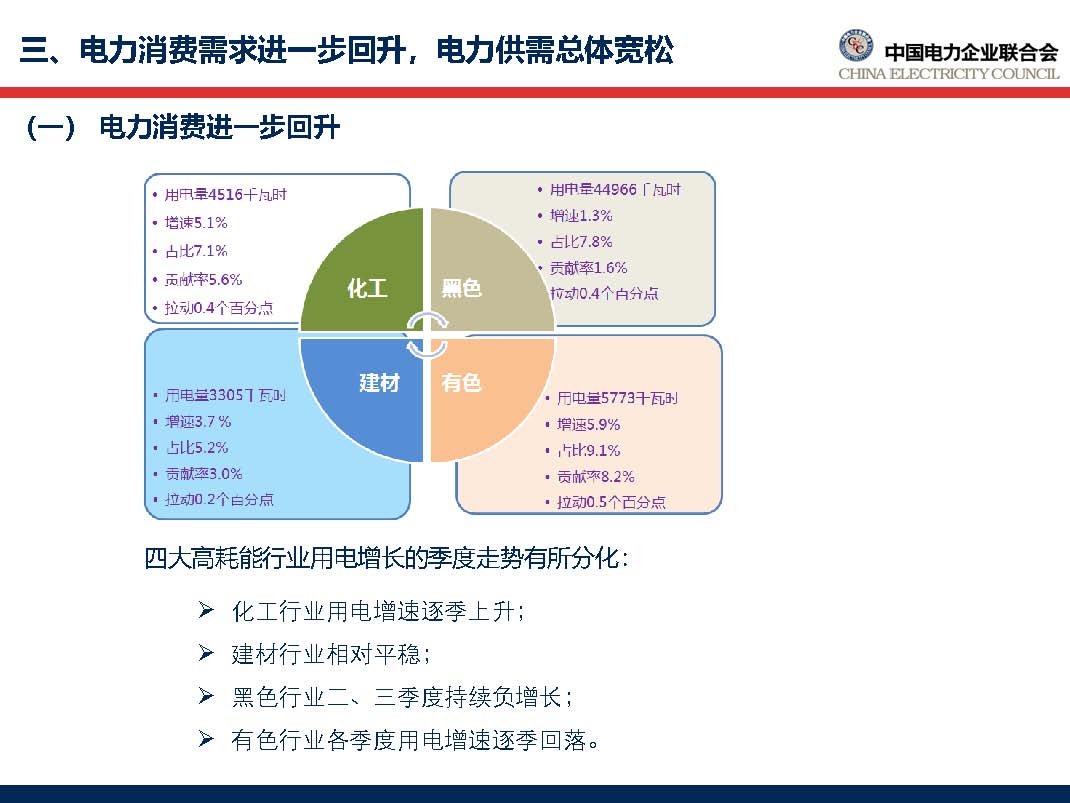 中国电力行业年度发展报告2018_页面_38.jpg