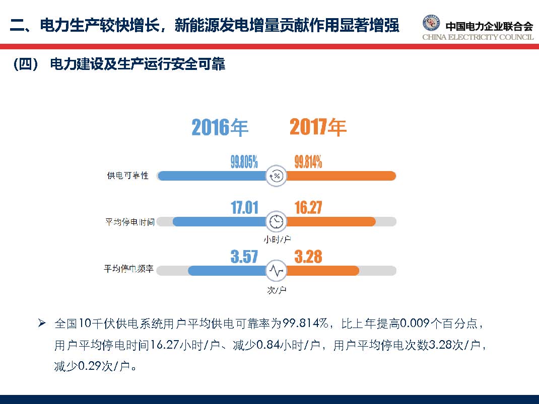 中国电力行业年度发展报告2018_页面_35.jpg