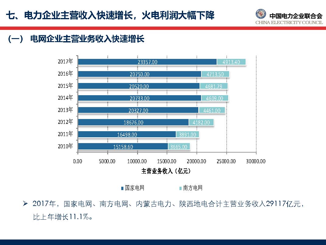 中国电力行业年度发展报告2018_页面_59.jpg