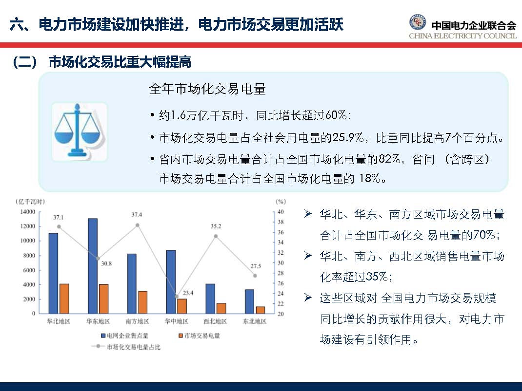 中国电力行业年度发展报告2018_页面_54.jpg