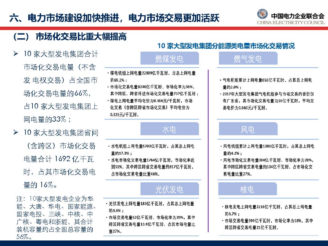 中国电力行业年度发展报告2018_页面_55.jpg