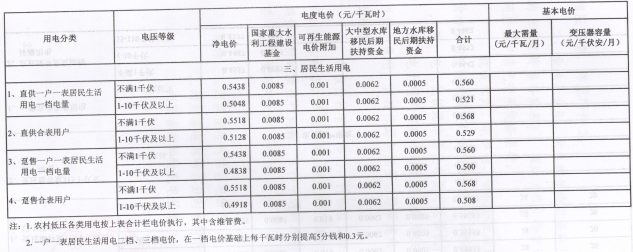 河南再降电价：工商业及其他用电类别电价水平降0.55分/千瓦时