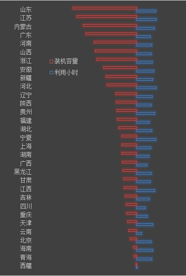 【能源眼?火电】2018年1-4月火电装机及利用小时数排名情况及比较