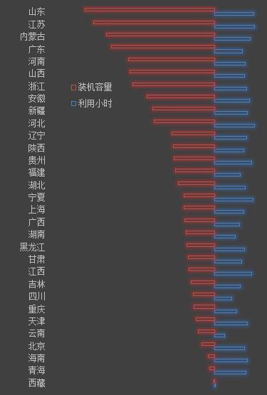 【能源眼?火电】2018年1-5月火电装机及利用小时数排名情况及比较