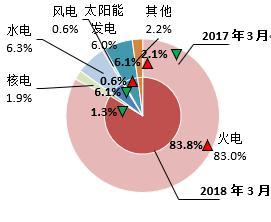 【能源眼?电力】日本火电占比持续提高