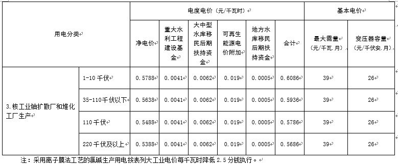 江西再降电价：一般工商业及其它用电降1.81分/千瓦时