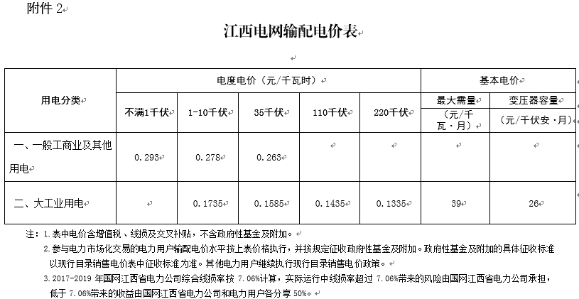 江西再降电价：一般工商业及其它用电降1.81分/千瓦时