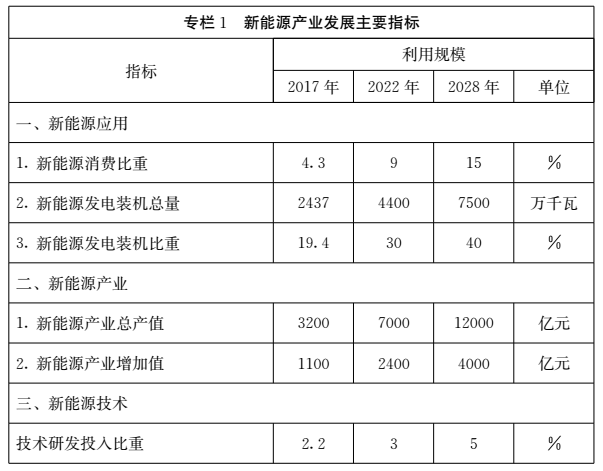 山东2028年智能电网装备达到国内领先