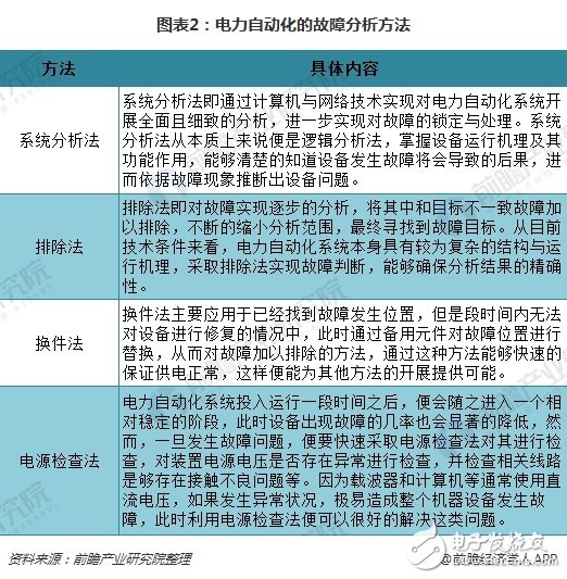 中国电力系统发展方向趋势解析