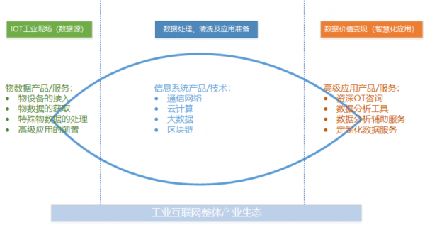 工业互联网方兴未艾，做好工业现场数据管理是破局关键