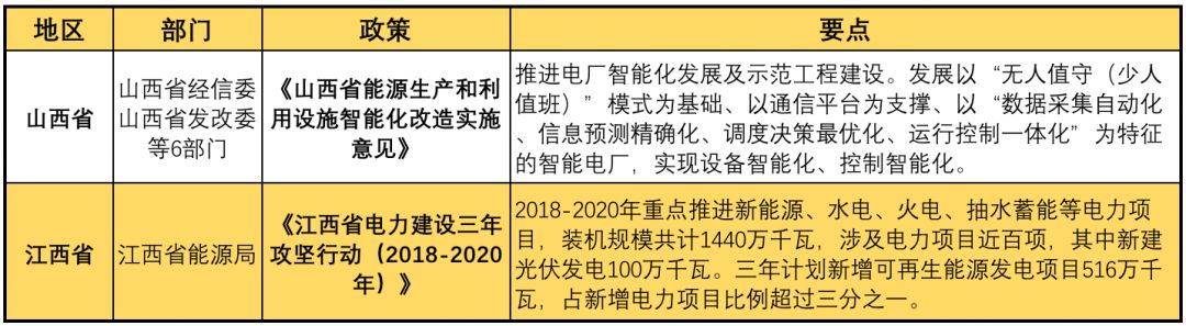 11月光伏行业最新政策汇总 行业发展迎来转折点