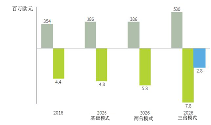 利用可再生能源更高效的满足土耳其半数以上的电力的发展之路：平衡太阳能光伏和风力发电的投资份额