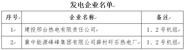 河北2019年电力直接交易准入企业名单