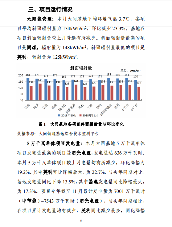 大同一期光伏发电应用领跑基地运行监测月报（11月）