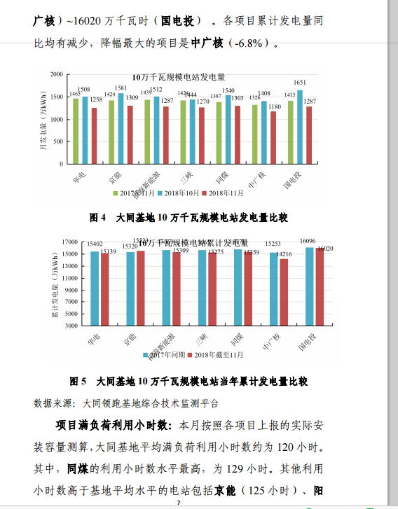 大同一期光伏发电应用领跑基地运行监测月报（11月）