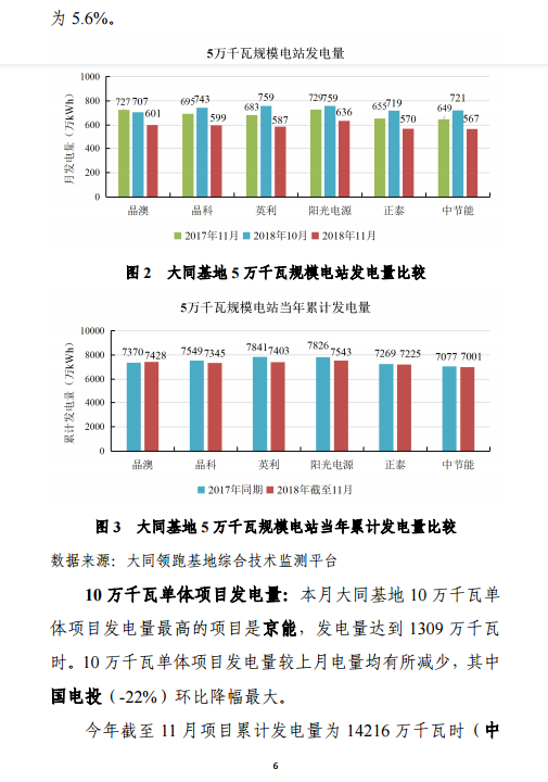 大同一期光伏发电应用领跑基地运行监测月报（11月）