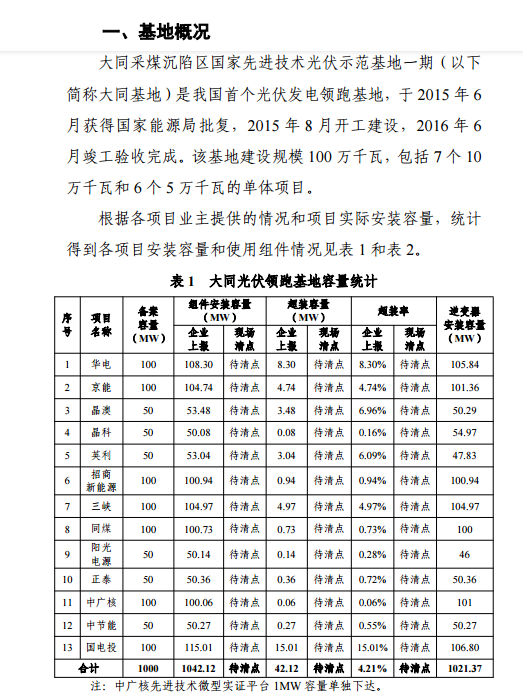 大同一期光伏发电应用领跑基地运行监测月报（11月）