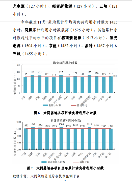 大同一期光伏发电应用领跑基地运行监测月报（11月）