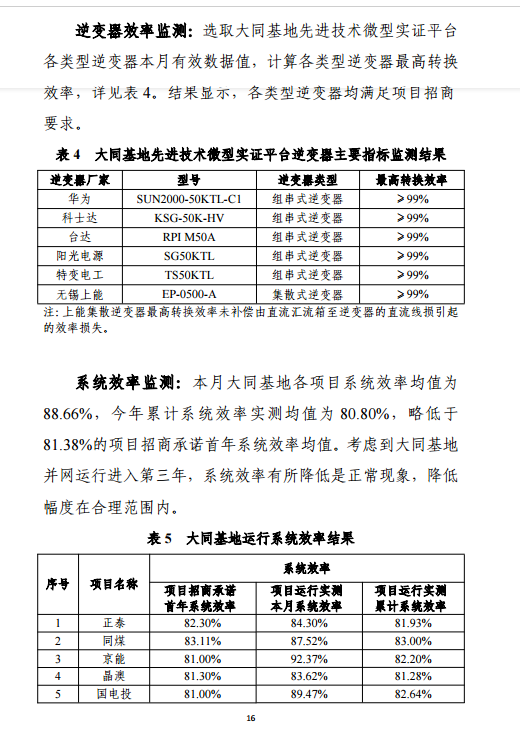 大同一期光伏发电应用领跑基地运行监测月报（11月）