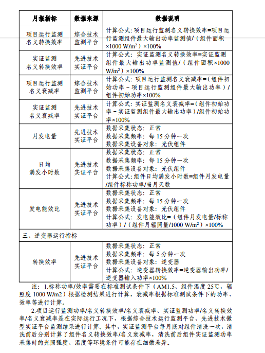 大同一期光伏发电应用领跑基地运行监测月报（11月）