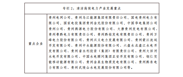 贵州十大千亿级工业产业振兴行动方案：2022年光伏装机达350万千瓦