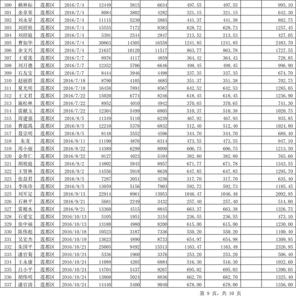 411.33万元！浙江丽水兑付第二批光伏发电专项补贴资金