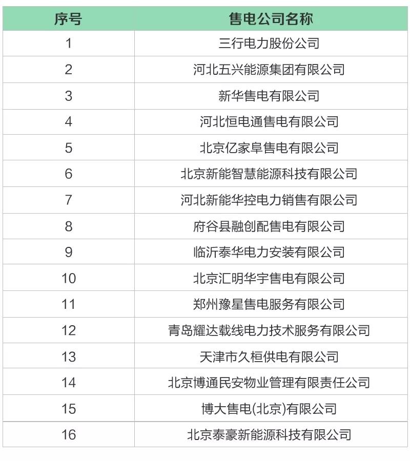 河北省新增18家售电公司（16家为北京推送）