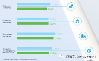 全球油气行业2019展望