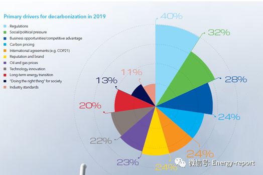 全球油气行业2019展望