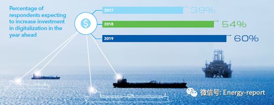 全球油气行业2019展望