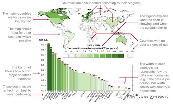 解读能源革命：全球展望