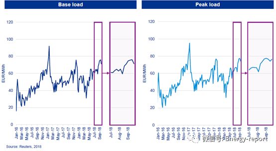欧洲电力&公用事业报告2018Q3