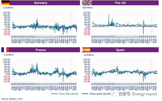 欧洲电力&公用事业报告2018Q3
