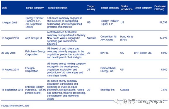 欧洲电力&公用事业报告2018Q3