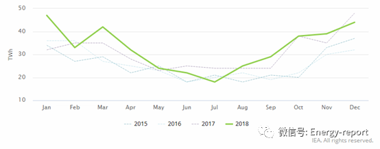 解读电力关键发展趋势2018