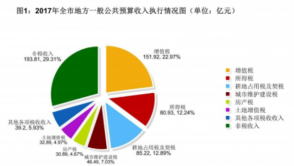 新加坡无法实现能源独立，佛山市可以实现电力自足