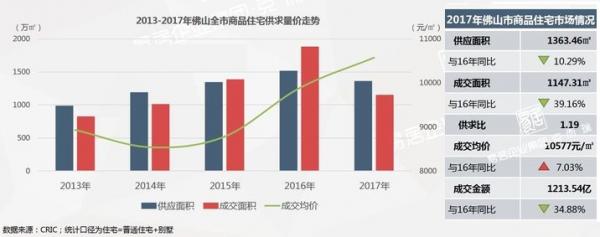 新加坡无法实现能源独立，佛山市可以实现电力自足